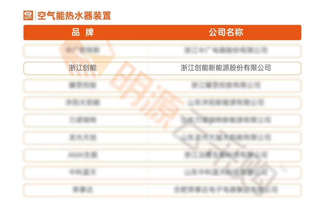 重磅揭晓！304.cam永利集团(中国)有限公司股份荣获“2021中国房地产供应商行业竞争力十强”前二甲