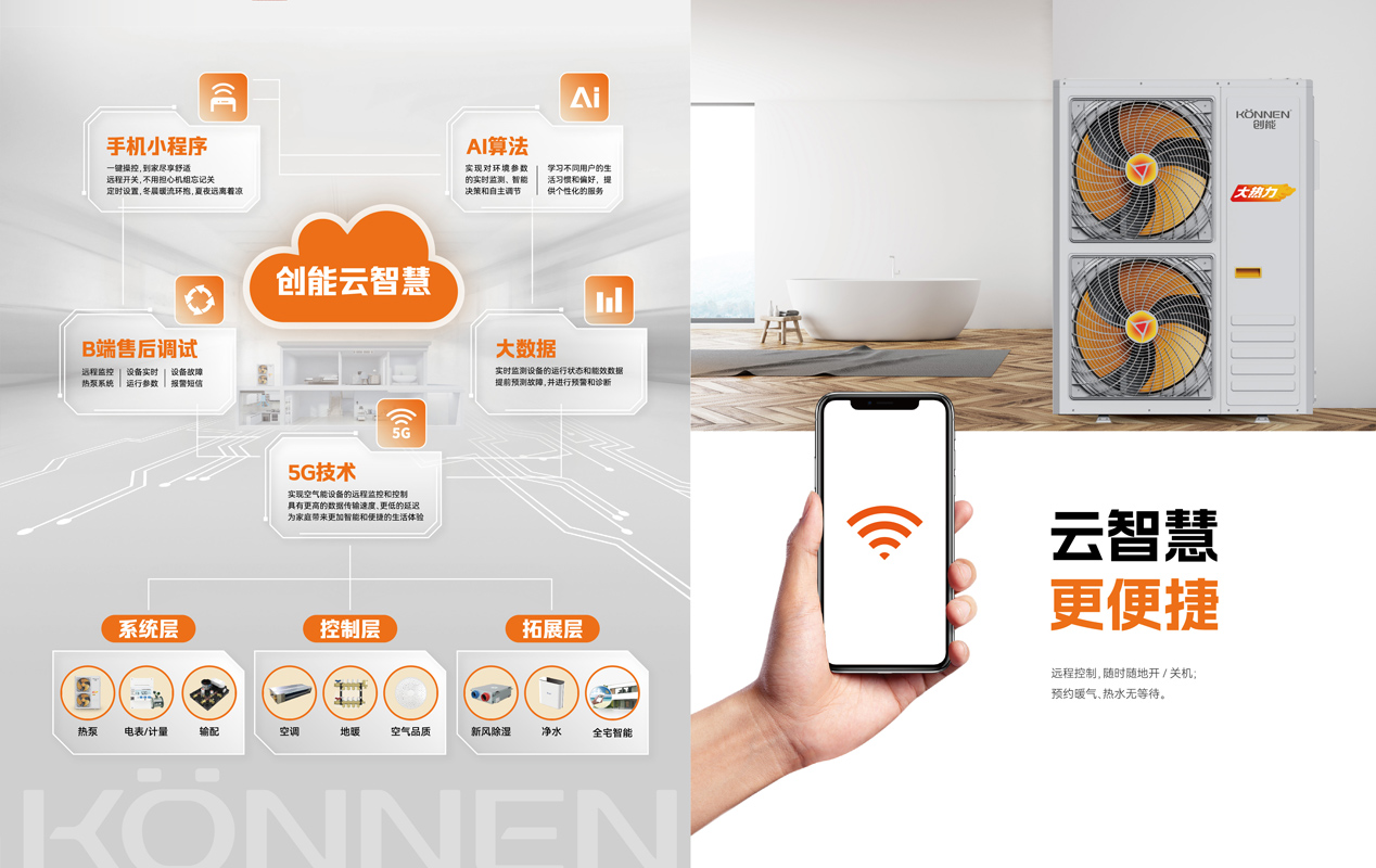 304.cam永利集团(中国)有限公司“云智慧”平台系统结构